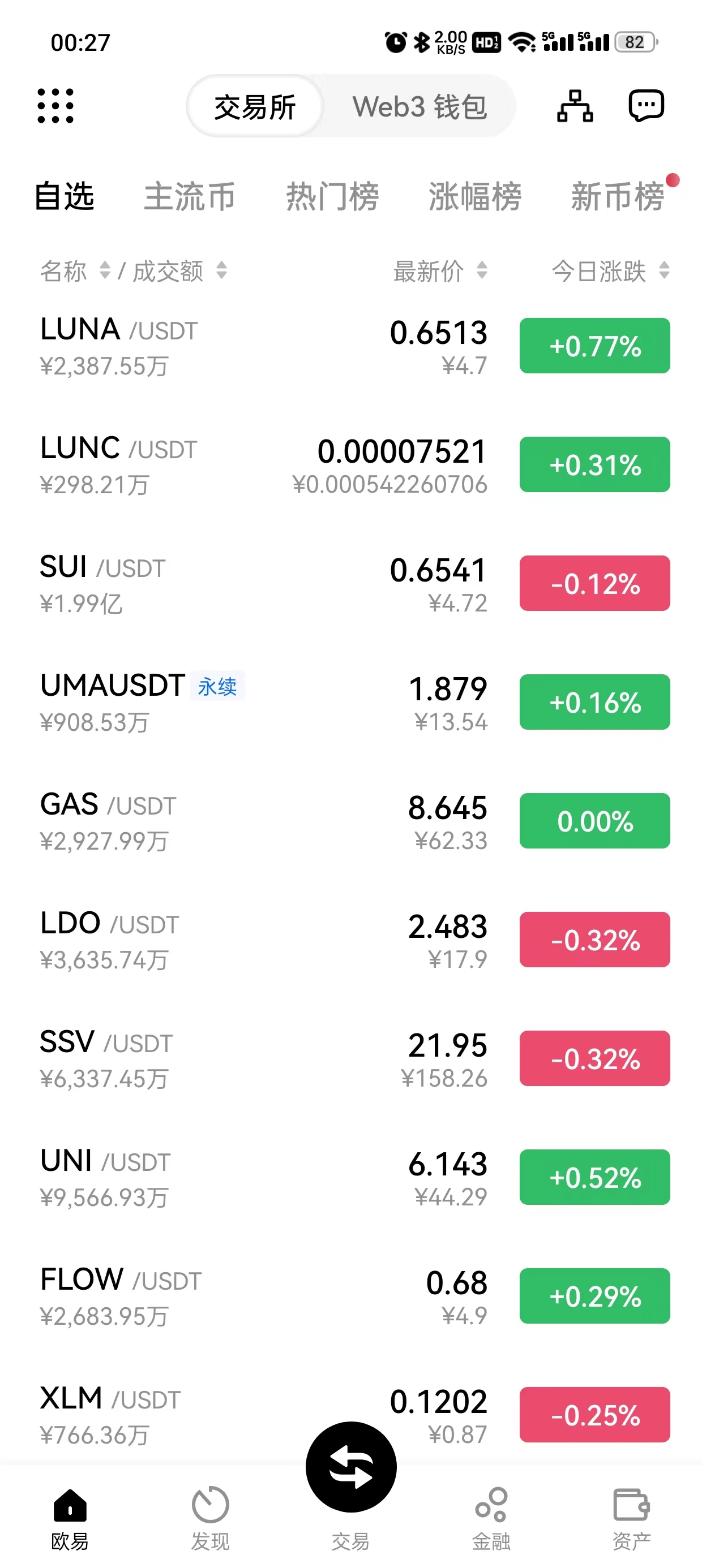 gate交易所app下载